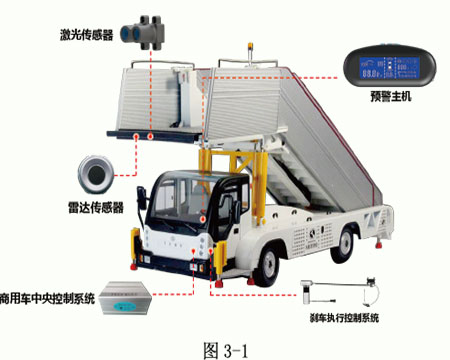 北京车辆及设备防碰撞系统